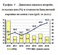 инерционно развитие