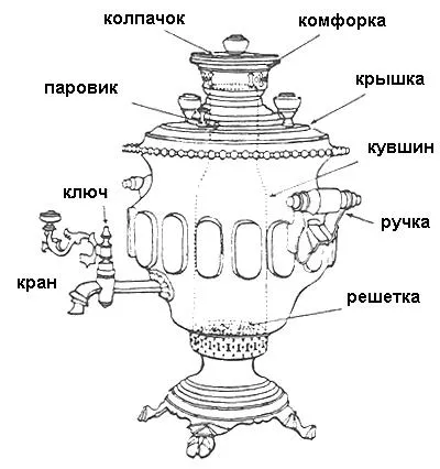 Instrucțiuni pentru Zharov samovar
