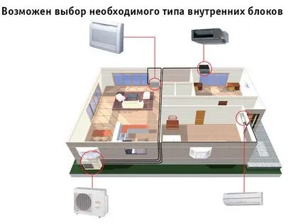 Инструкции за инсталиране сплит система със собствените си ръце, доверие REMSTROY