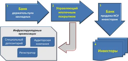 удостоверение ипотека