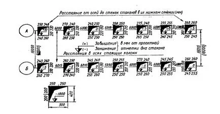 sondaj executiv, de control sondaj executiv