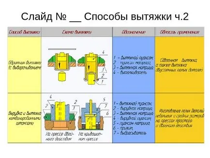 Изследване на процеса рисуване части з