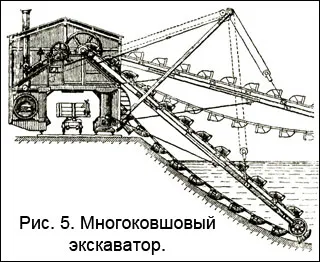 Istoria excavatorului conform invenției, istoria invențiilor izobreteniyistoriya