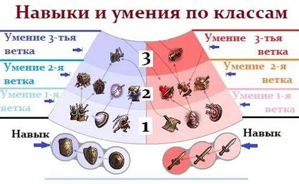 És így a felső tér készség - studopediya