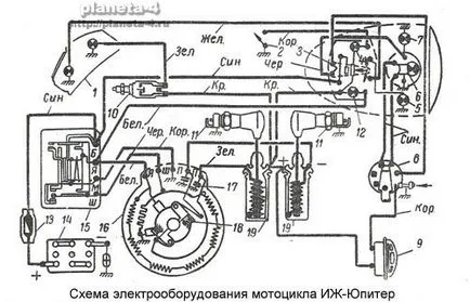 Iz Юпитер