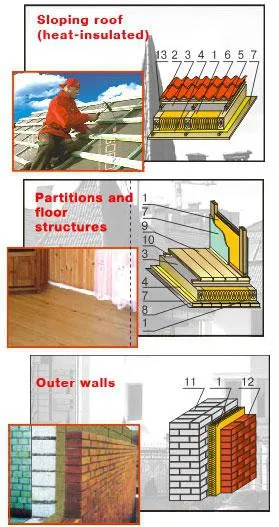 Isoroc „(izolație din vată minerală) specificații și evaluări