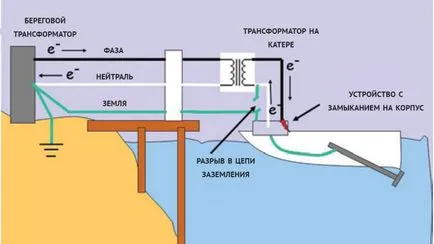 transformatoare de izolare - mobil electrice