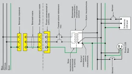 transformatoare de izolare - mobil electrice