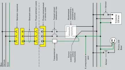 transformatoare de izolare - mobil electrice