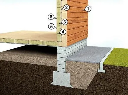 Isoroc „(izolație din vată minerală) specificații și evaluări