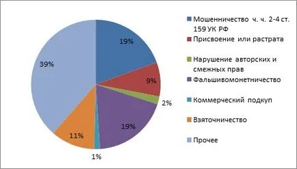 Care sunt infracțiunile economice în 2017