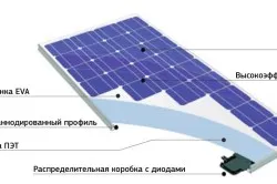 Какви са слънчеви панели е по-добре да се вземат дизайн сравнение панел