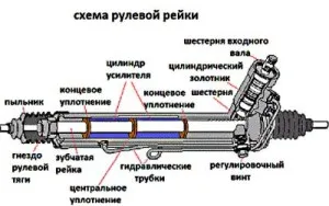 Care sunt problemele cele mai de bază în Ford Focus