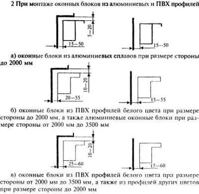 Milyen új technológiákat alkalmaznak a telepítés műanyag ablakok, hogyan kell telepíteni