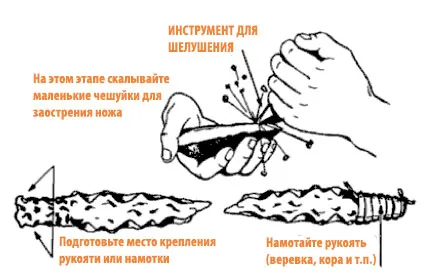 Як і з чого самому зробити ніж з каменю в домашніх умовах (домашніх) Як і з чого самому зробити ніж з каменю в домашніх умовах