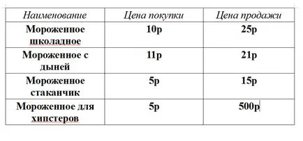 Ahogy ígértem - egy egyszerű módja annak, hogy írjon egy üzleti tervet, és nem elszúrni