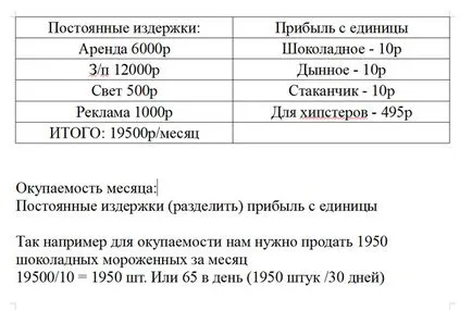 Așa cum am promis - un mod simplu de a scrie un plan de afaceri și nu-l în bară