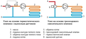 Установка змішувача вузла для теплої підлоги своїми руками призначення, підключення, правила вибору (теплих) Установка змішувача вузла для теплої підлоги своїми руками призначення, підключення, правила вибору
