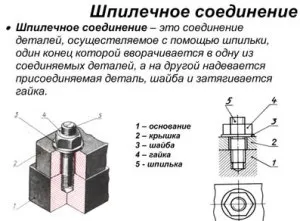 урок 58