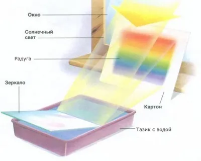 Уроки малювання для дітей - урок 14 - урок кольору - корабель друзів (червоний синій зелений) Уроки малювання для дітей - урок 14 - урок кольору - корабель друзів