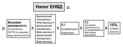 ССО або ЕНВД що вигідніше (ЕНВД) ССО або ЕНВД що вигідніше