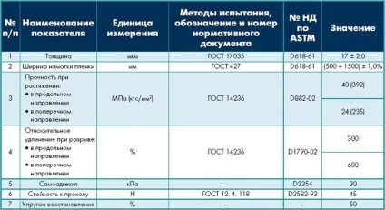 Універсальність стрейч плівки