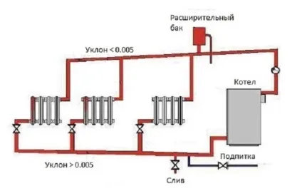 Установка твердопаливного котла своїми руками - Акваленд (руками) Установка твердопаливного котла своїми руками - Акваленд