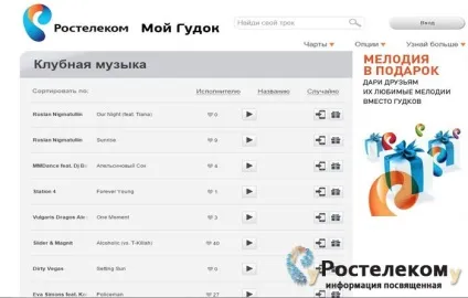 Послуга Ростелеком Послуга Ростелеком