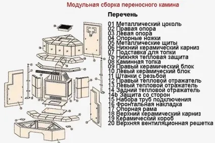 Установка каміна з металу своїми руками схема розміщення в приміщенні
