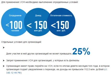 ССО або ЕНВД що вигідніше (вигідніше) ССО або ЕНВД що вигідніше