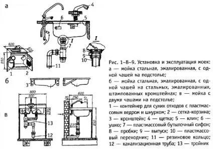 Установка раковини своїми руками (установка) Установка раковини своїми руками