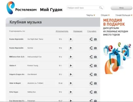 Послуга - мій гудок - Ростелеком підключення і відключення (короткий номер 0550) Послуга - мій гудок - Ростелеком підключення і відключення