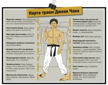 Успіхи бога життя і доля джеки чана, самого невбиваного актора на землі (життя) Успіхи бога життя і доля джеки чана, самого невбиваного актора на землі