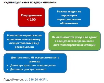 ССО або ЕНВД що вигідніше (вигідніше) ССО або ЕНВД що вигідніше