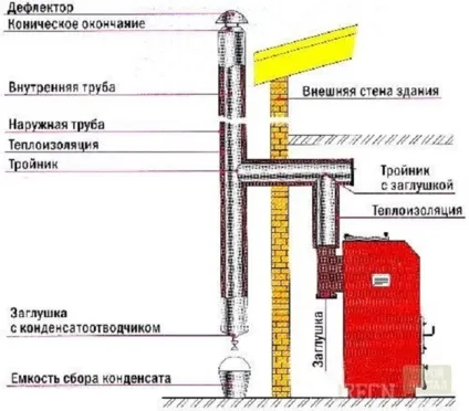Установка твердопаливного котла своїми руками - Акваленд (Акваленд) Установка твердопаливного котла своїми руками - Акваленд