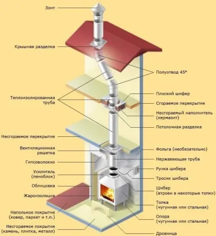Установка каміна з металу своїми руками схема розміщення в приміщенні