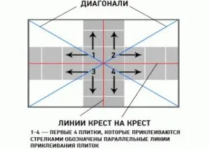 Как да лепило паната по различни начини