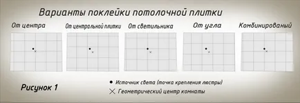 Как да се залепи за таван на тавана или на диагонал ромба