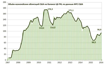 Как са облигации, tradebonds