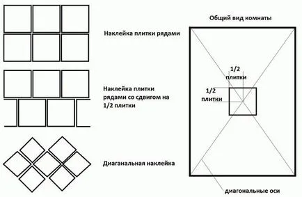 Cum să lipici placi tavan în diferite moduri