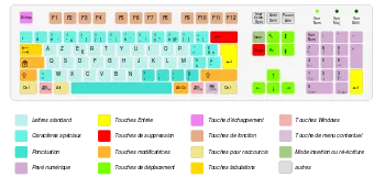 Cum să tastați pe tastatură colon