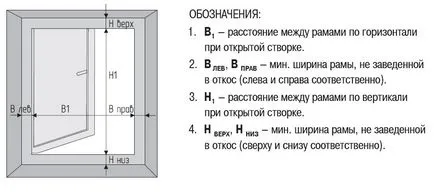 Как най-добре да се сложи (набор), пластмасови прозорци, дело страна