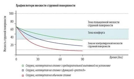 Как да дръпнем ракета