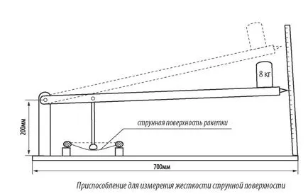 Как да дръпнем ракета