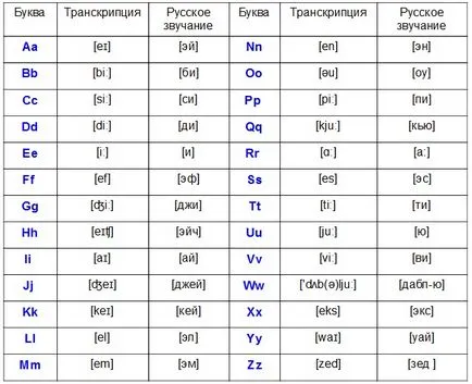 Как да се научи детето да пише на английски език