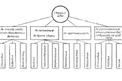 Hogyan lehet megtanulni főzni egy félautomata hardverkövetelmények és technológiai hegesztő () - egy könnyű dolog