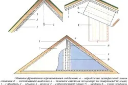 Cum de a siding fronton arma