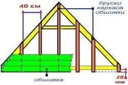 Cum de a siding fronton arma