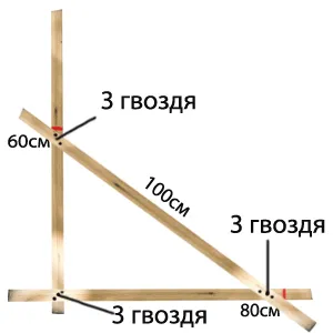 Как да намерите на ъгъла