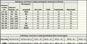 Как да определите размера на размера на сутиена чаша съответства на размера на страните